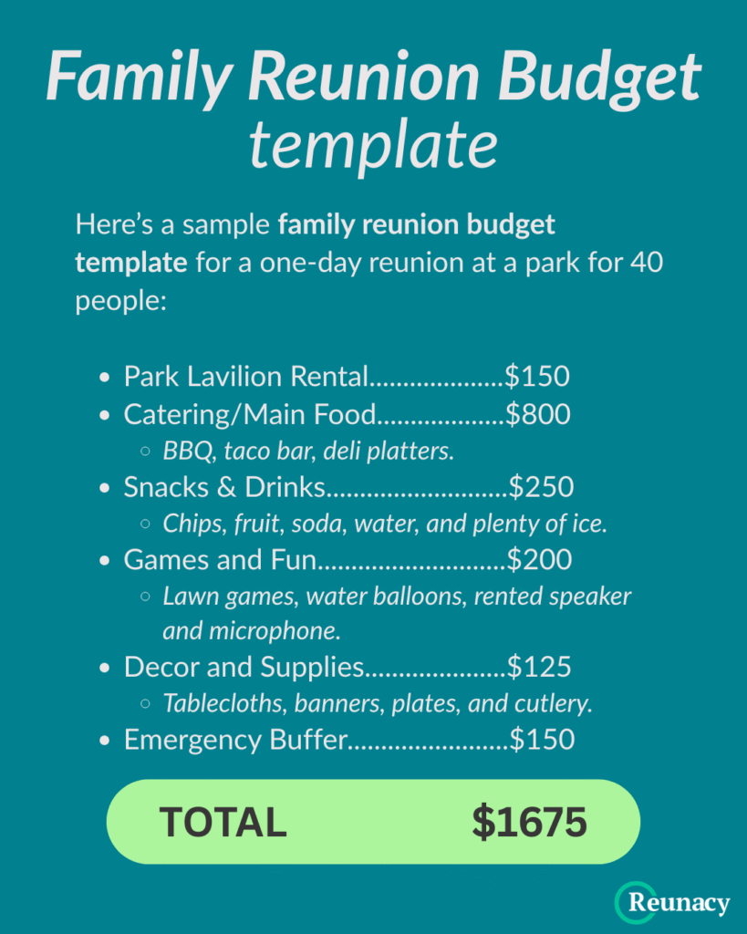 family reunion budget template